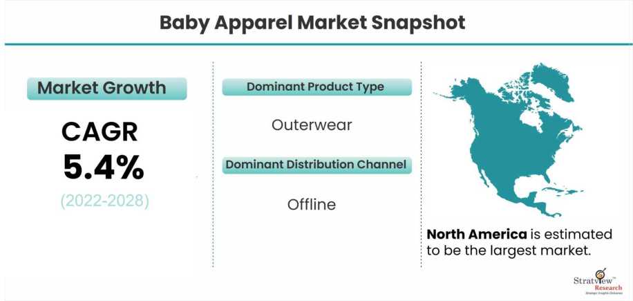 Baby-Apparel-Market-Insights